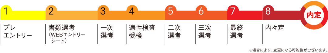 選考ステップ