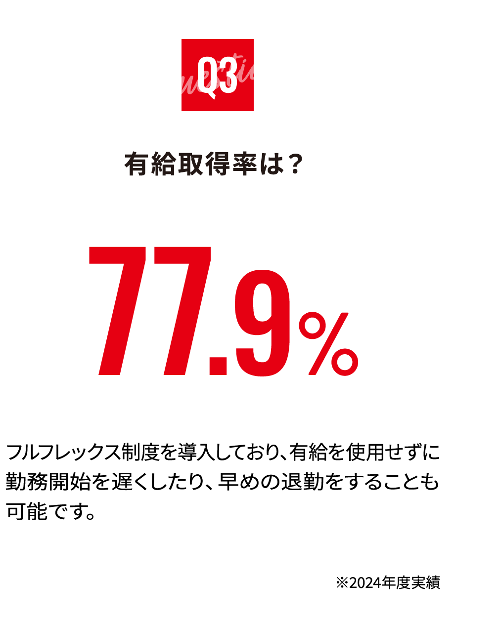 有給取得率は？