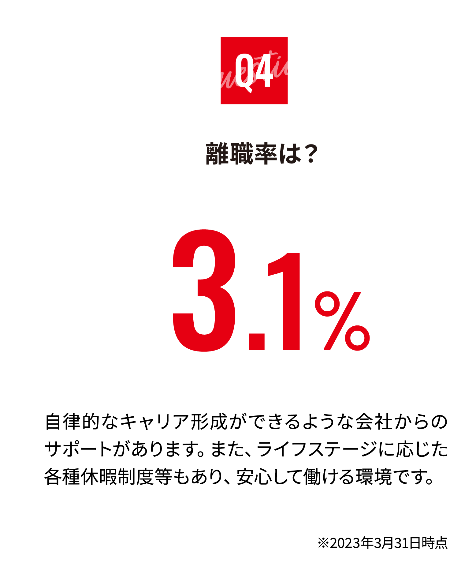 離職率は？