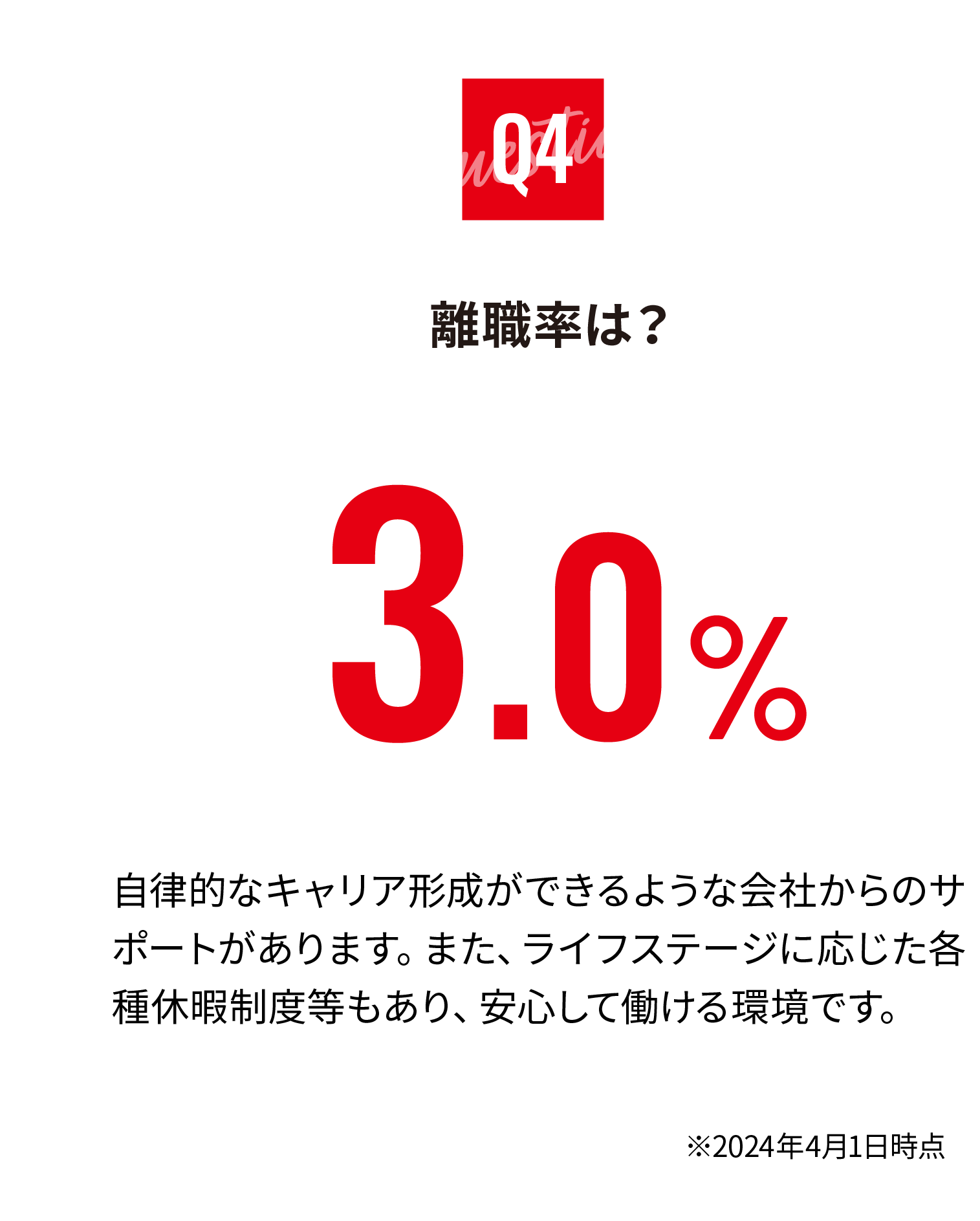離職率は？