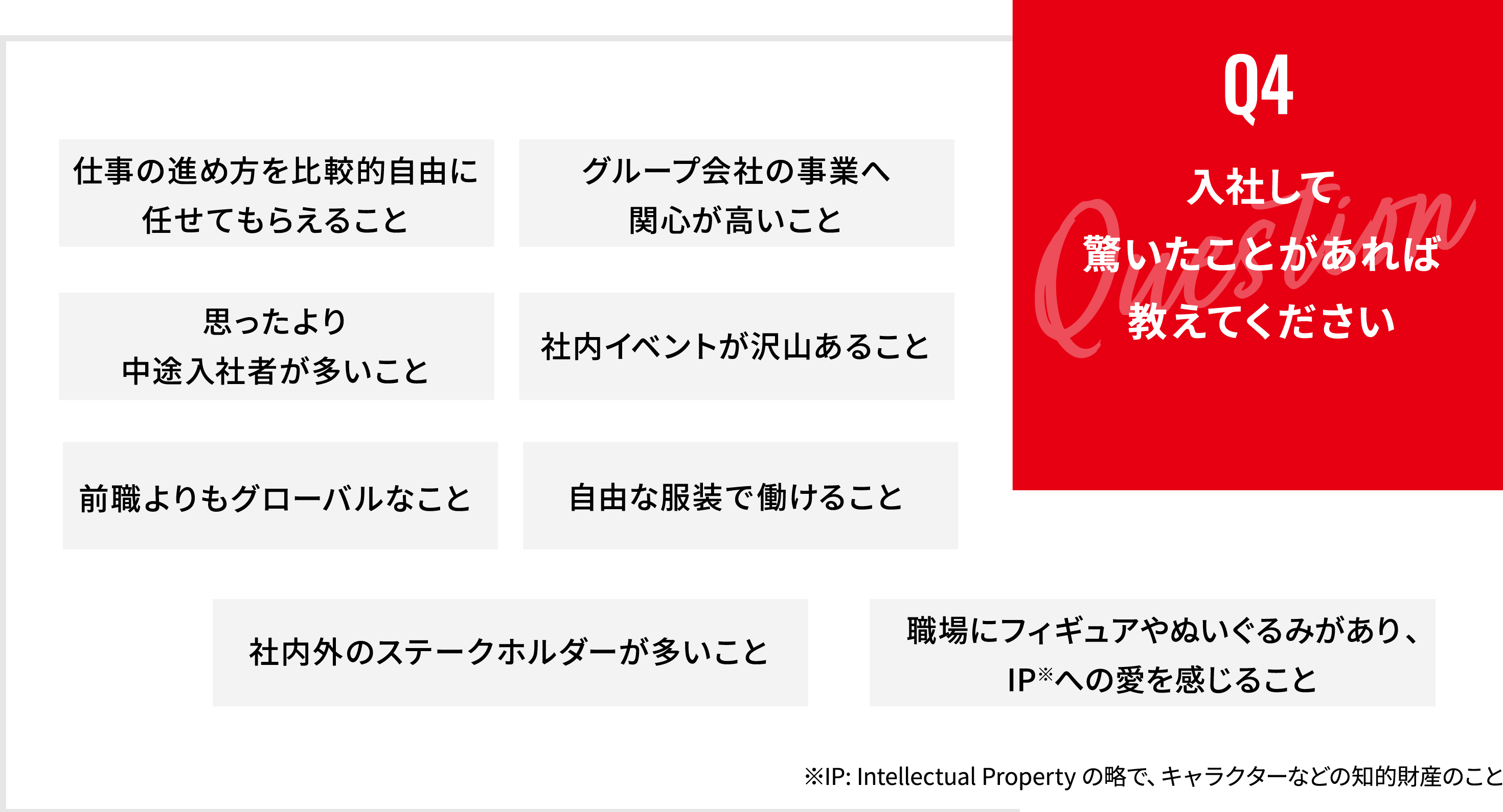 入社して驚いたことがあれば教えてください
