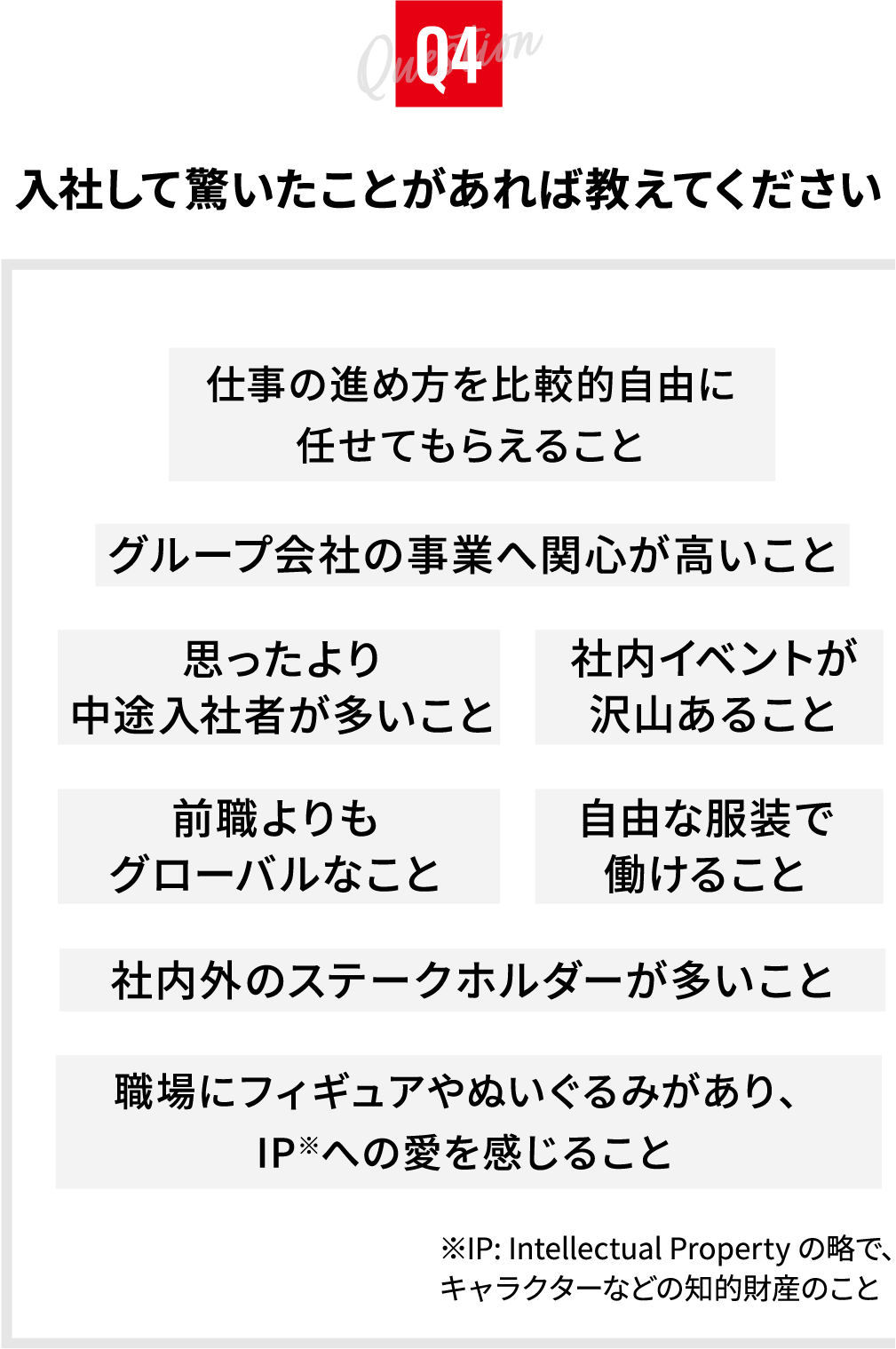 入社して驚いたことがあれば教えてください