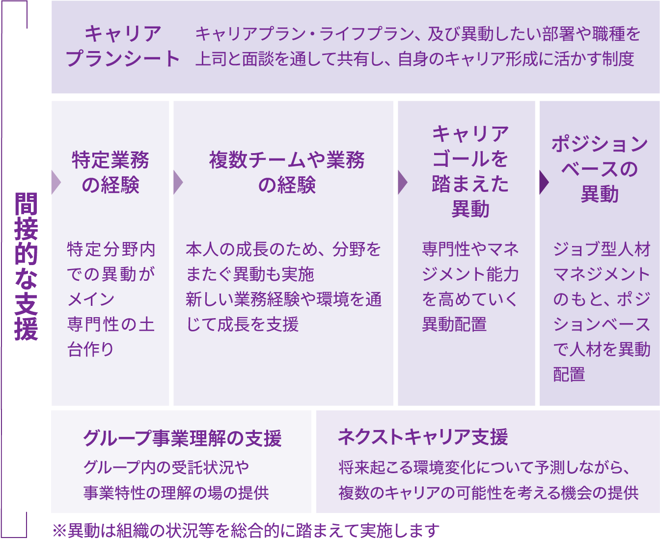 間接的な支援