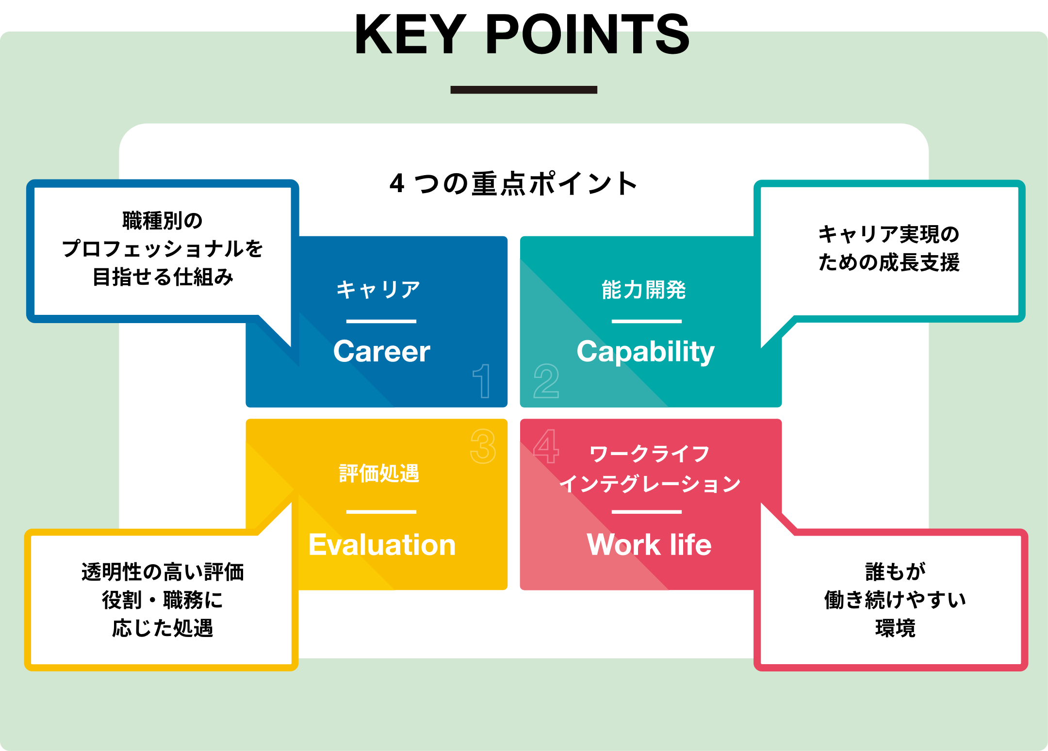 KEYPOINT 4つの重点ポイント