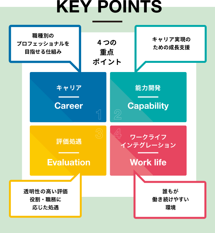 KEYPOINT 4つの重点ポイント