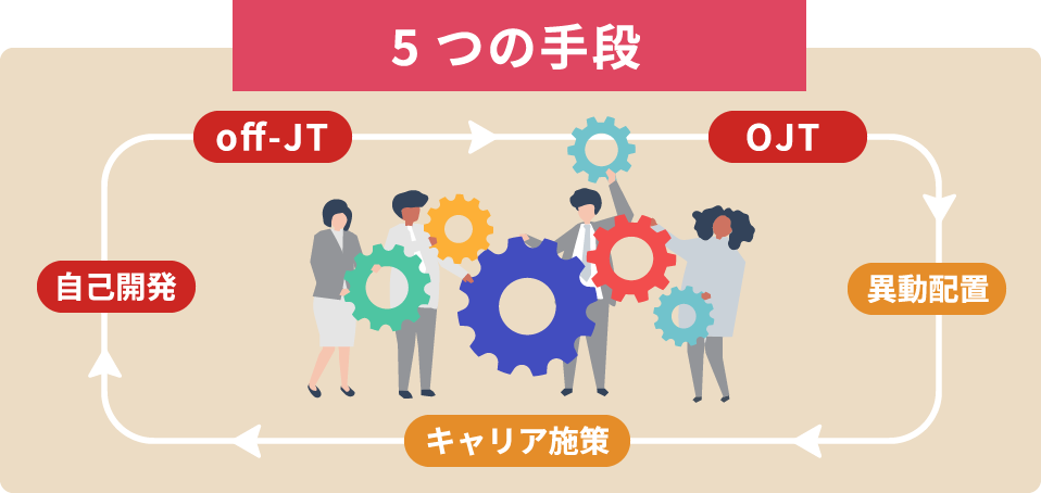 5つの手段