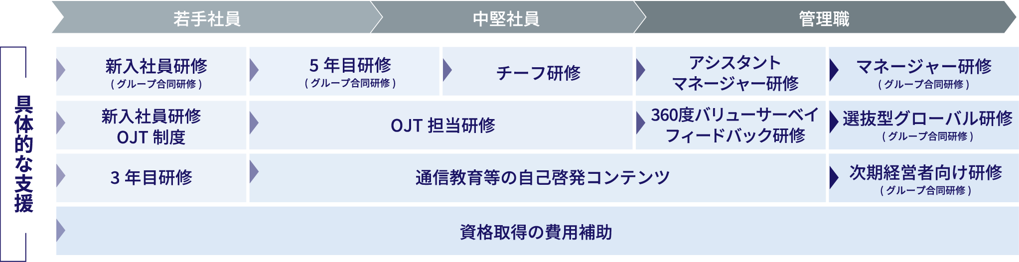 具体的な支援