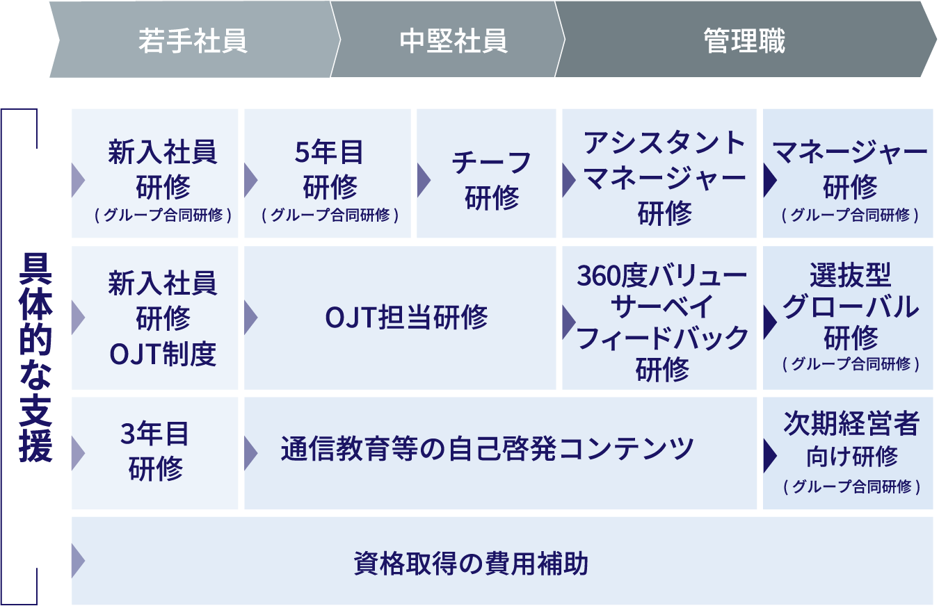 具体的な支援