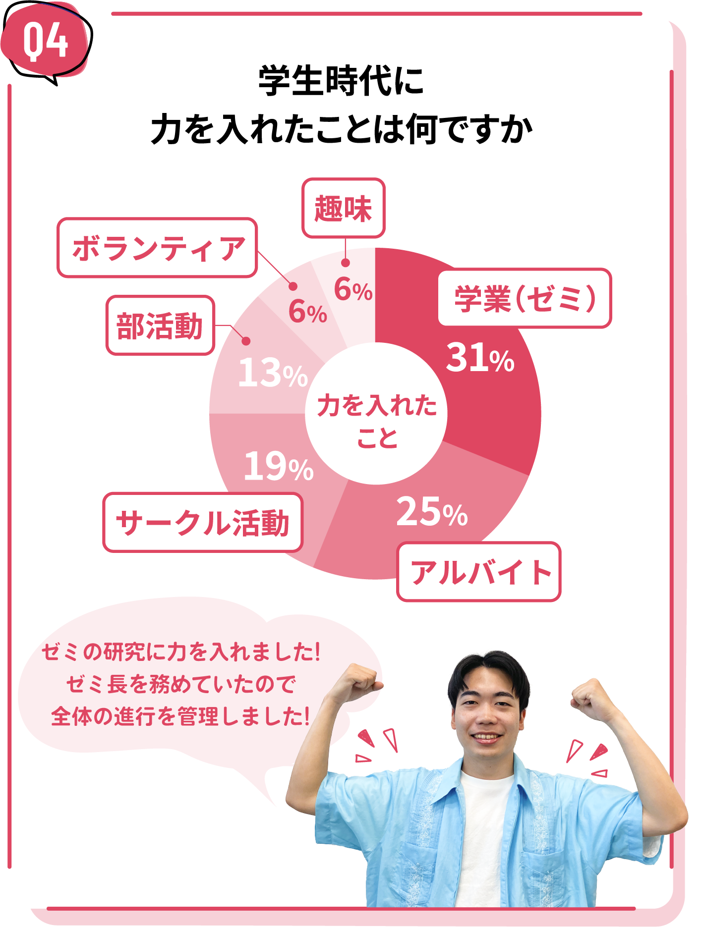 学生時代に力を入れたことは何ですか